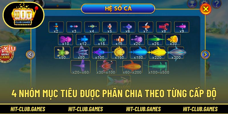 4 nhóm mục tiêu được phân chia theo từng cấp độ